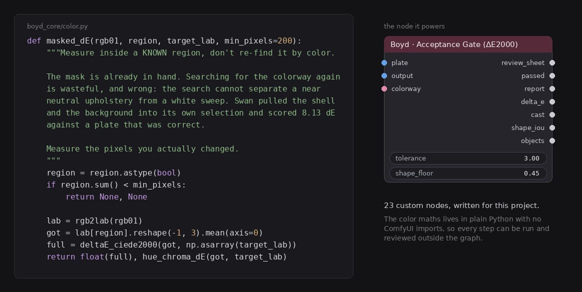 Boyd Industries — the Python that measures each colorway, beside the acceptance gate node it powers