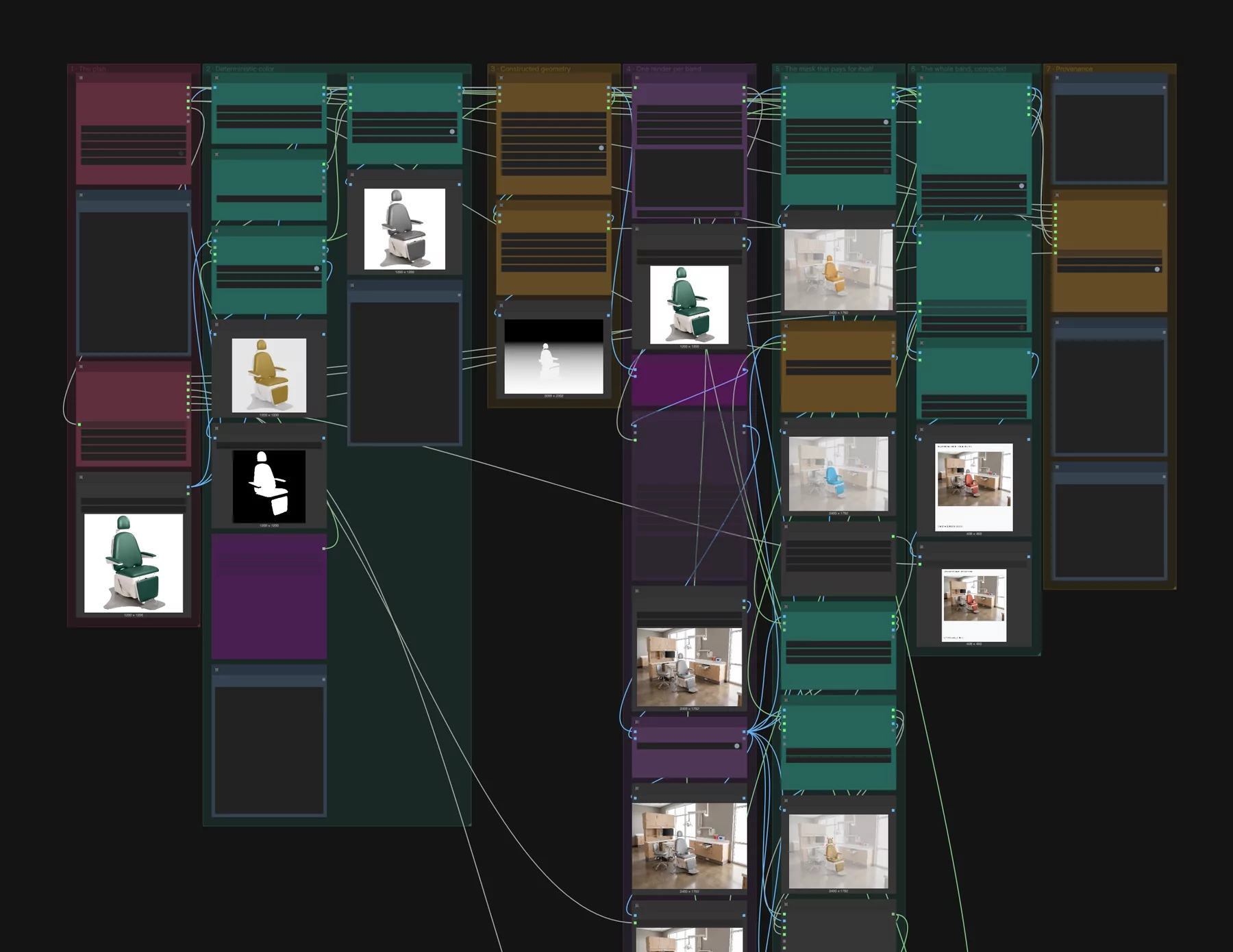 Boyd Industries — the ComfyUI graph, showing the custom nodes written for this project wired together