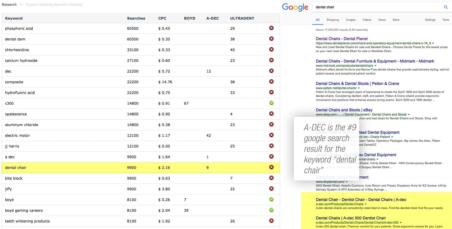 Search Strategy from the Ground Up